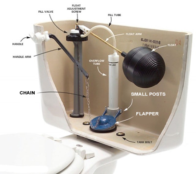 OnSite Leaky Toilet
